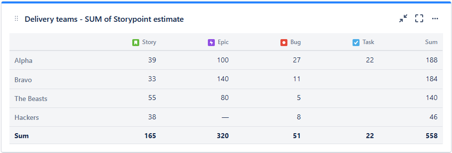 Table report screen