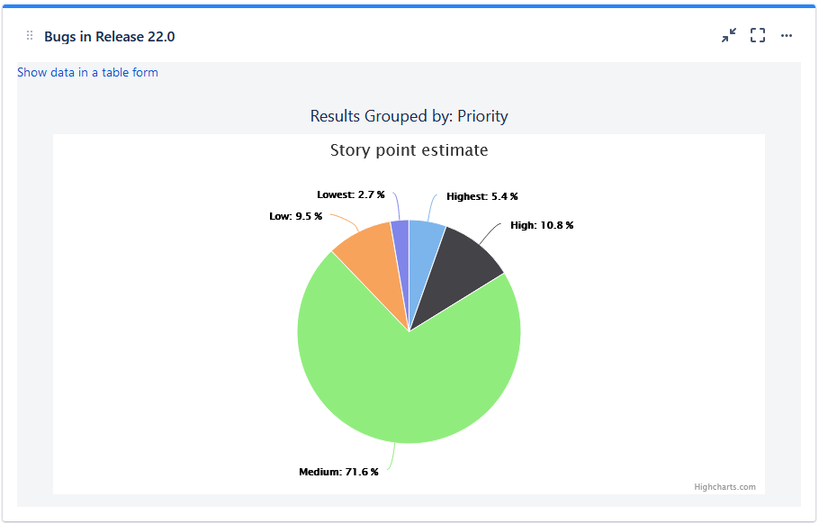 Table report screen